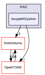 src/TurbulenceModels/compressible/RAS/buoyantKEpsilon