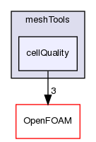 src/meshTools/cellQuality