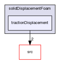 applications/solvers/stressAnalysis/solidDisplacementFoam/tractionDisplacement