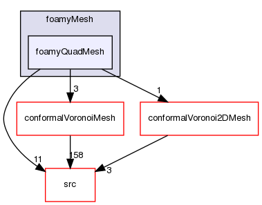 applications/utilities/mesh/generation/foamyMesh/foamyQuadMesh