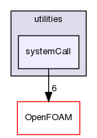 src/functionObjects/utilities/systemCall