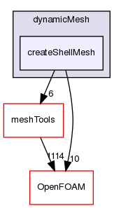 src/dynamicMesh/createShellMesh