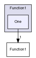 src/OpenFOAM/primitives/functions/Function1/One