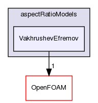 src/phaseSystemModels/reactingEuler/multiphaseSystem/interfacialModels/aspectRatioModels/VakhrushevEfremov