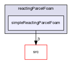 applications/solvers/lagrangian/reactingParcelFoam/simpleReactingParcelFoam