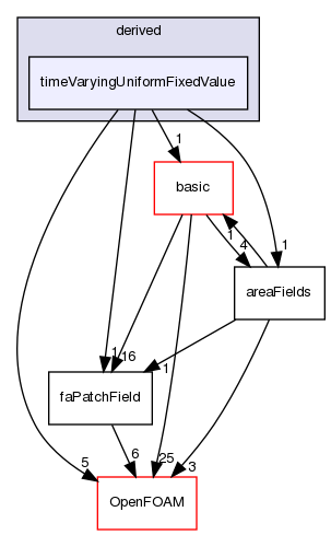 src/finiteArea/fields/faPatchFields/derived/timeVaryingUniformFixedValue