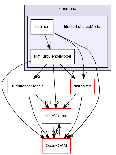 src/regionFaModels/liquidFilm/subModels/kinematic/filmTurbulenceModel
