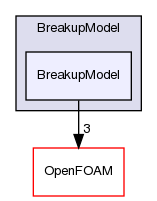 src/lagrangian/spray/submodels/BreakupModel/BreakupModel