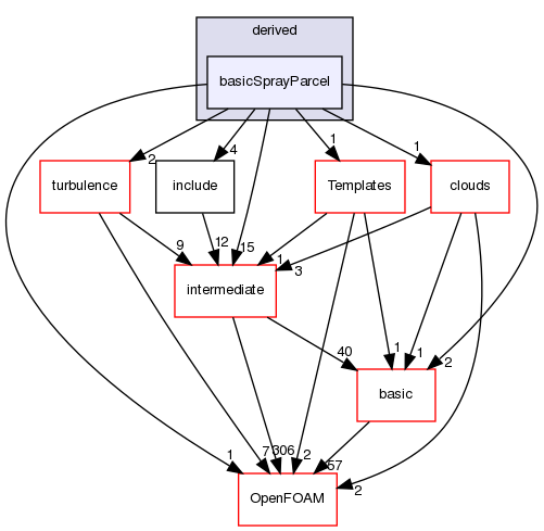 src/lagrangian/spray/parcels/derived/basicSprayParcel