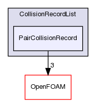 src/lagrangian/intermediate/parcels/Templates/CollidingParcel/CollisionRecordList/PairCollisionRecord