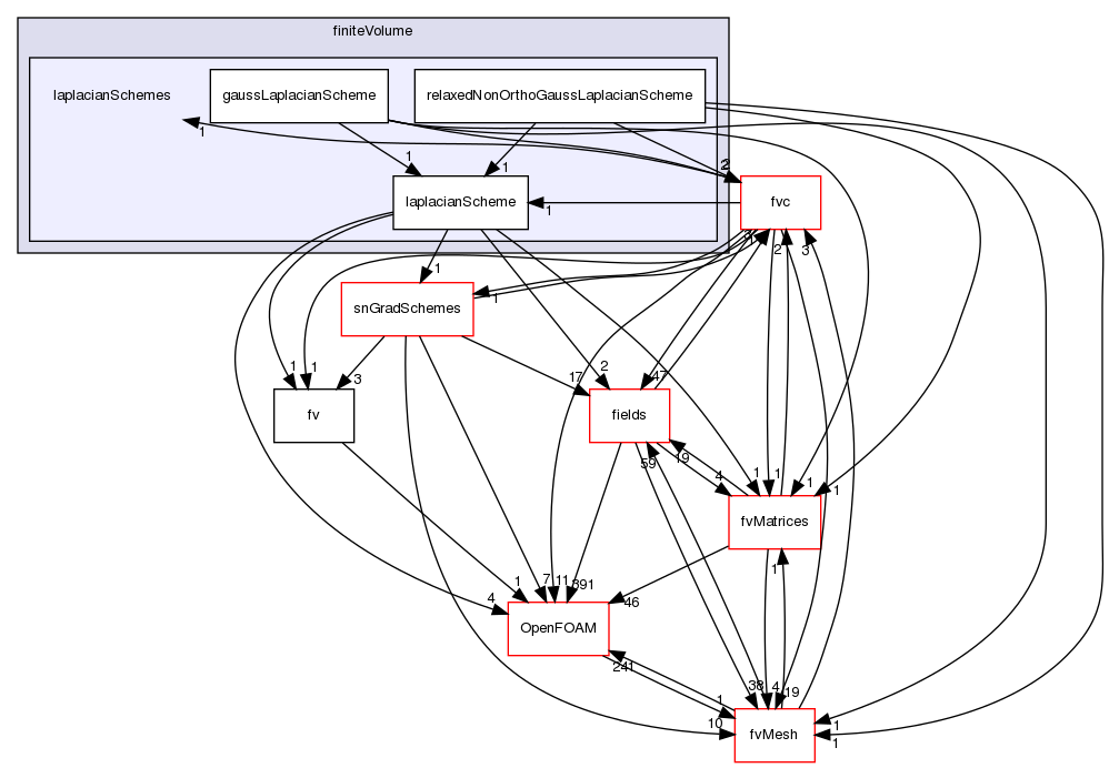 src/finiteVolume/finiteVolume/laplacianSchemes