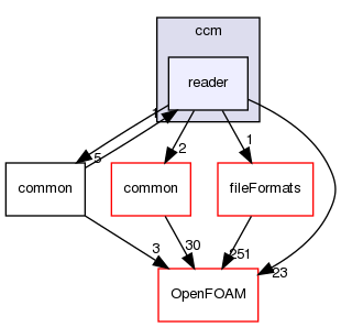 src/conversion/ccm/reader