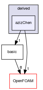 src/lagrangian/molecularDynamics/potential/pairPotential/derived/azizChen