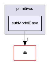 src/OpenFOAM/primitives/subModelBase