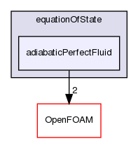 src/thermophysicalModels/specie/equationOfState/adiabaticPerfectFluid