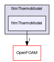 src/regionModels/surfaceFilmModels/submodels/kinematic/filmThermoModel/filmThermoModel