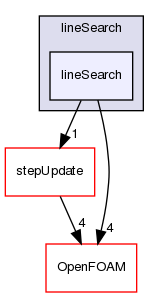 src/optimisation/adjointOptimisation/adjoint/optimisation/lineSearch/lineSearch