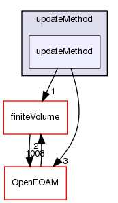 src/optimisation/adjointOptimisation/adjoint/optimisation/updateMethod/updateMethod