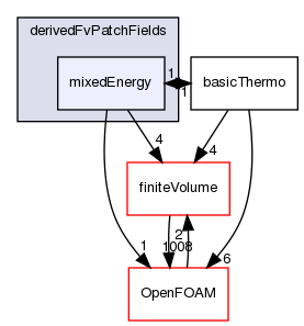 src/thermophysicalModels/basic/derivedFvPatchFields/mixedEnergy