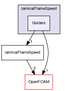 src/thermophysicalModels/laminarFlameSpeed/Gulders