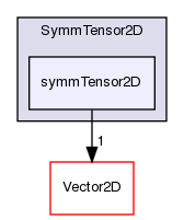 src/OpenFOAM/primitives/SymmTensor2D/symmTensor2D