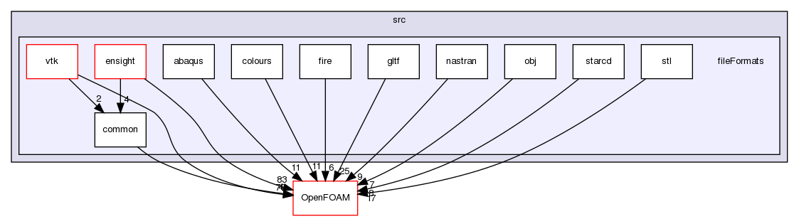 src/fileFormats