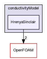 src/phaseSystemModels/twoPhaseEuler/phaseCompressibleTurbulenceModels/kineticTheoryModels/conductivityModel/HrenyaSinclair