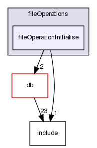 src/OpenFOAM/global/fileOperations/fileOperationInitialise