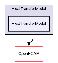 src/lagrangian/intermediate/submodels/Thermodynamic/HeatTransferModel/HeatTransferModel