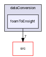 applications/utilities/postProcessing/dataConversion/foamToEnsight