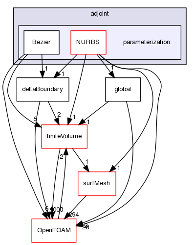src/optimisation/adjointOptimisation/adjoint/parameterization