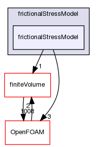 src/phaseSystemModels/twoPhaseEuler/phaseCompressibleTurbulenceModels/kineticTheoryModels/frictionalStressModel/frictionalStressModel