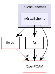 src/finiteArea/finiteArea/lnGradSchemes/lnGradScheme