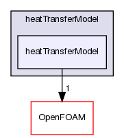 src/regionModels/surfaceFilmModels/submodels/thermo/heatTransferModel/heatTransferModel