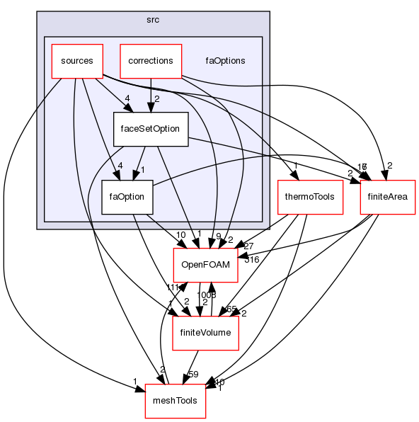 src/faOptions