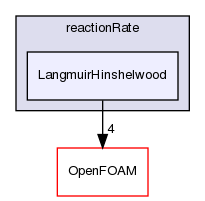 src/thermophysicalModels/specie/reaction/reactionRate/LangmuirHinshelwood