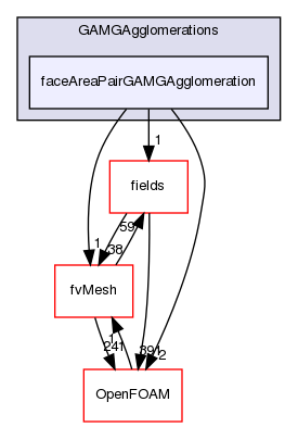 src/finiteVolume/fvMatrices/solvers/GAMGSymSolver/GAMGAgglomerations/faceAreaPairGAMGAgglomeration