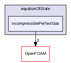 src/thermophysicalModels/specie/equationOfState/incompressiblePerfectGas