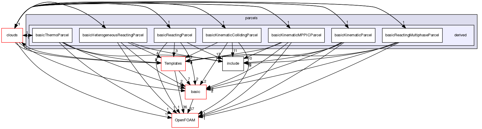 src/lagrangian/intermediate/parcels/derived