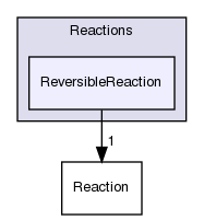 src/thermophysicalModels/specie/reaction/Reactions/ReversibleReaction