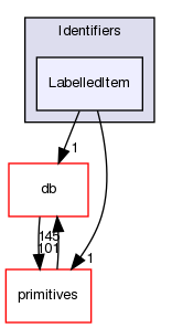 src/OpenFOAM/containers/Identifiers/LabelledItem