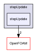 src/optimisation/adjointOptimisation/adjoint/optimisation/lineSearch/stepUpdate/stepUpdate