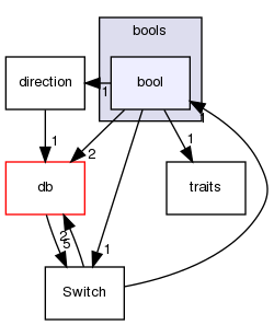 src/OpenFOAM/primitives/bools/bool