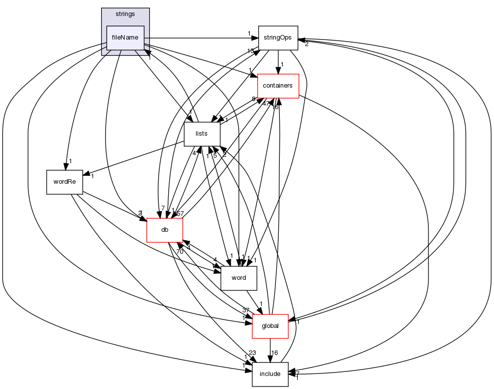 src/OpenFOAM/primitives/strings/fileName