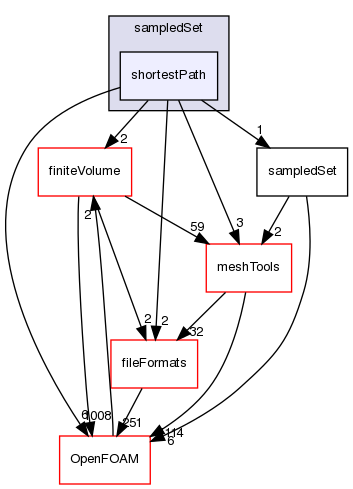 src/sampling/sampledSet/shortestPath