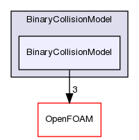 src/lagrangian/DSMC/submodels/BinaryCollisionModel/BinaryCollisionModel