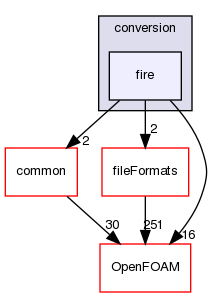 src/conversion/fire