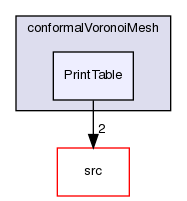 applications/utilities/mesh/generation/foamyMesh/conformalVoronoiMesh/PrintTable