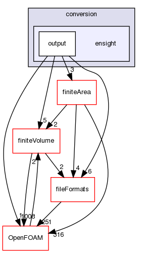 src/conversion/ensight