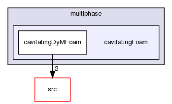 applications/solvers/multiphase/cavitatingFoam